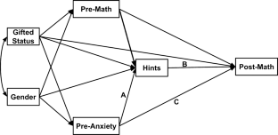 Examining relations between math anxiety, prior knowledge, hint usage, and performance of math equivalence in two different online learning contexts