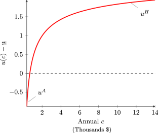 Monetizing the externalities of animal agriculture: insights from an inclusive welfare function