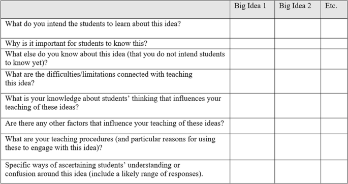 Collective pedagogical content knowledge for teaching sustainable development