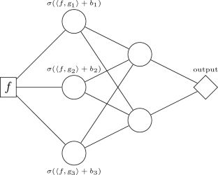 Approximation of Nonlinear Functionals Using Deep ReLU Networks