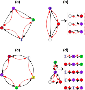 Coupling strength between omnivory loops and their one-species-delete subloops drives real food web stability