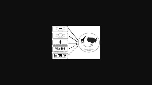 Institutional networks in cooperative population management: Exploring patterns in transfer fulfillment.