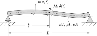 Short time angular impulse response of Rayleigh beams