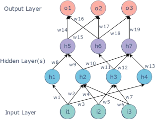 Fortified Cuckoo Search Algorithm on training multi-layer perceptron for solving classification problems