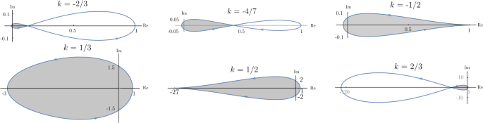 Stability regions of discrete linear periodic systems with delayed feedback controls