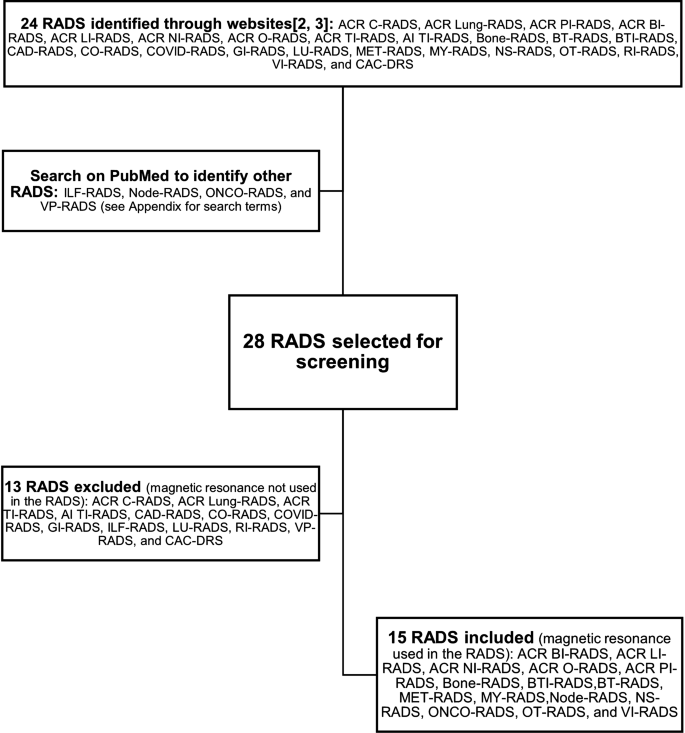 The role of gadolinium-based contrast agents in magnetic resonance imaging structured reporting and data systems (RADS).