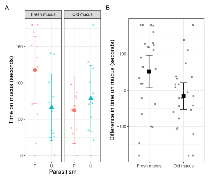 Transmission of parasitic mites (Riccardoella oudemansi) between limacid slug hosts: the role of parasite and host behaviour