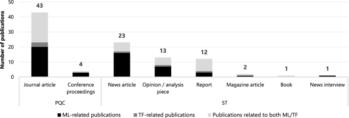 The money laundering and terrorist financing risks of new and disruptive technologies: a futures-oriented scoping review