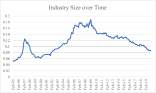 Economies of Scale in the Real Estate Mutual Fund Industry