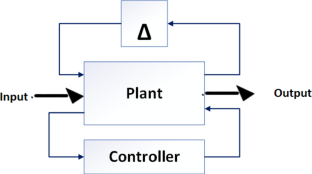 Mixed [Formula: see text]-synthesis tracking control and disturbance rejection in a robotic digit of an impaired human hand for anthropomorphic coordination.