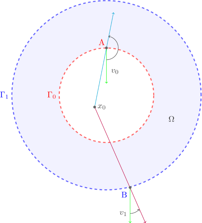 Stability results on the Kirchhoff plate equation with delay terms on the dynamical boundary controls