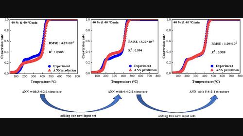 Prediction of entire thermal degradation process of polymethyl methacrylate infiltrated with kerosene by a modified artificial neural network