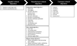 A review and classification of scheduling objectives in unpaced flow shops for discrete manufacturing