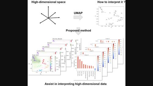 Feature importance-based interpretation of UMAP-visualized polymer space.