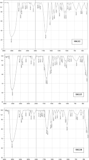 Effect of various extraction times on the physicochemical properties, functional groups, and microstructure of snakehead fish Channa striata skin–scale blended gelatin