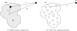 Mascon distribution techniques for asteroids and comets