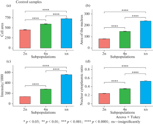 Modelling of the Decidualization of Mouse Endometrial Stromal Cells with Subsequent Embryo Implantation In Vitro