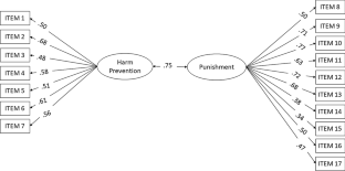 A Cross-Cultural Replication of Fear About Guilt as the Secondary Emotion Hypothesis Across with and without Clinical OCD Samples: The Psychometric Properties of the Persian Version of Fear of Guilt Scale