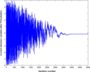 A single-solution–compact hybrid algorithm for continuous optimization