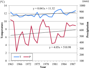 From species norms to communal metrics: advancing plant community-level historical phenology and phenological ecology