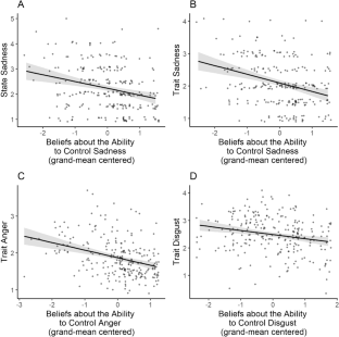 Beliefs about the ability to control specific emotions