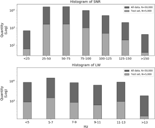 Comparison of convolutional-neural-networks-based method and LCModel on the quantification of in vivo magnetic resonance spectroscopy.