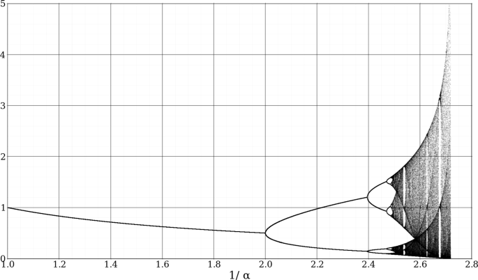 Model-based sonification based on the impulse pattern formulation