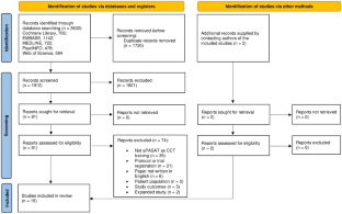 Treatment Response Following Adaptive PASAT Training for Depression Vulnerability: a Systematic Review and Meta-Analysis.