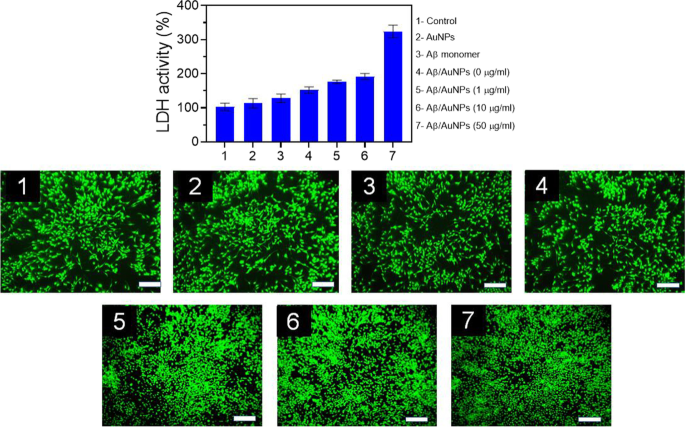 Correction to: Gold nanoparticles with amyloid-β reduce neurocell cytotoxicity for the treatment and care of Alzheimer’s disease therapy