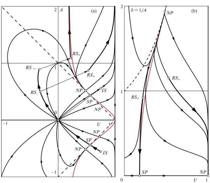 Self-Similar Flows with a Shock Wave Advancing toward the Center or Axis of Symmetry