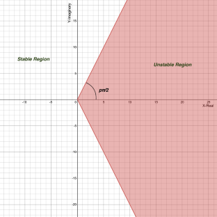 Stability analysis of Hilfer fractional-order differential equations