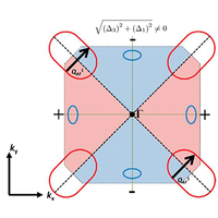 Colloquium : Unconventional fully gapped superconductivity in the heavy-fermion metal CeCu2Si2