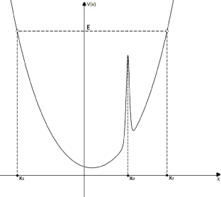 Quantization of Nonsmooth Curves   and the Semiclassical Spectrum     of the One-Dimensional Schrödinger Operator   with a Localized Perturbation of the Potential