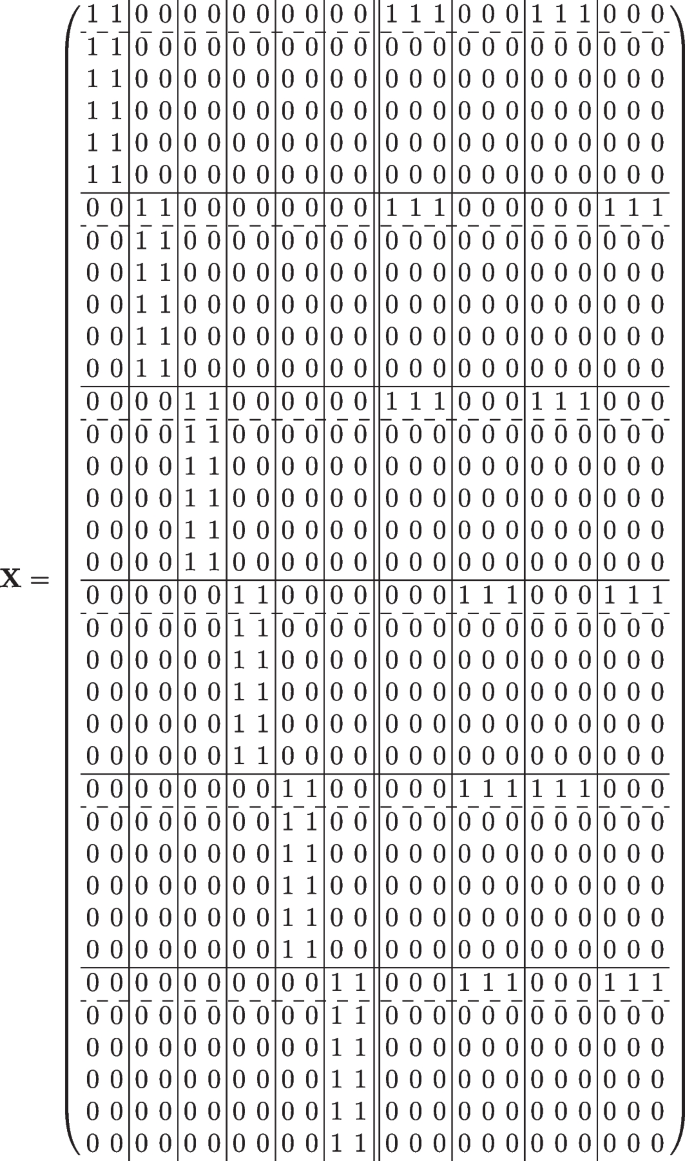 Lossy Kernelization of Same-Size Clustering