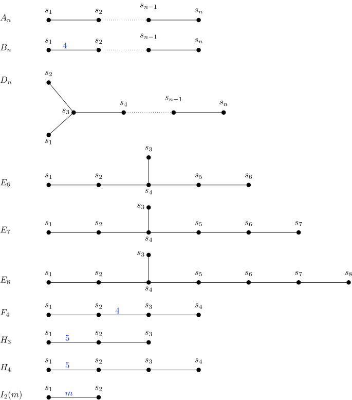 Boolean Complexes of Involutions