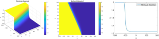 Wave propagation for a non-cooperative system with nonlocal dispersal and a cyclic structure