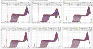 Sedimentation velocity FDS studies of antibodies in pooled human serum