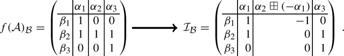 Distributing Persistent Homology via Spectral Sequences