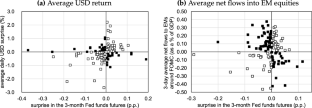 Global Spillovers of the Fed Information Effect