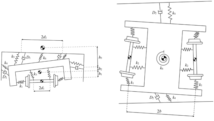 On the problem of the dynamical reactions of a rolling wheelset to real track irregularities