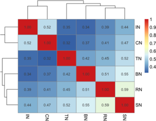 Resilience amidst turmoil: a multi-resolution analysis of portfolio diversification in emerging markets during global financial and health crises