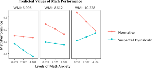 Low-Progress Math in a High-Performing System: The Role of Math Anxiety in Singapore’s Elementary Learners