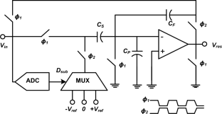 A new digital background calibration technique for pipeline analog to digital converters using decision points of the voltage transfer characteristics