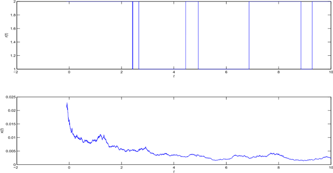 Stabilization of hybrid stochastic systems with time-varying delay by discrete-time state feedback control