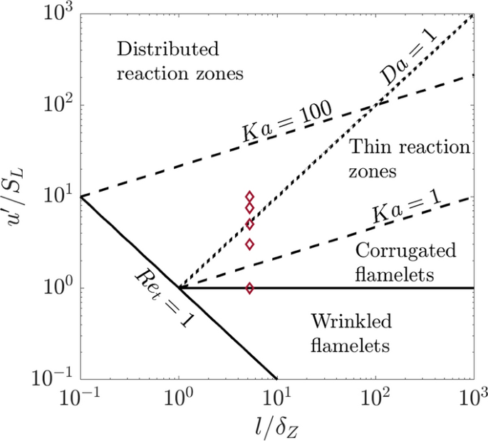 Evolution of Flame Displacement Speed Within Flame Front in Different Regimes of Premixed Turbulent Combustion