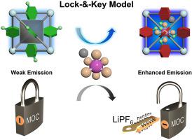 Metal–organic cage as fluorescent probe for LiPF6 in lithium batteries