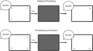 A Comparison of Prompting by Exclusion and Delayed Prompting during Conditional Discrimination Training