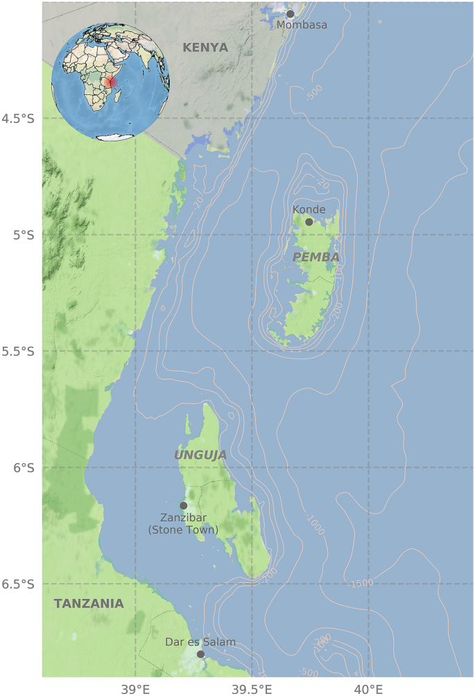 A people-centred framework for exploring water, energy and food security in a small developing island