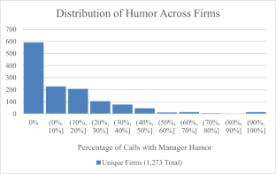 Managers’ use of humor on public earnings conference calls