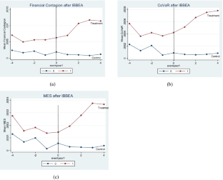 Systemic Risk: Bank Characteristics Matter